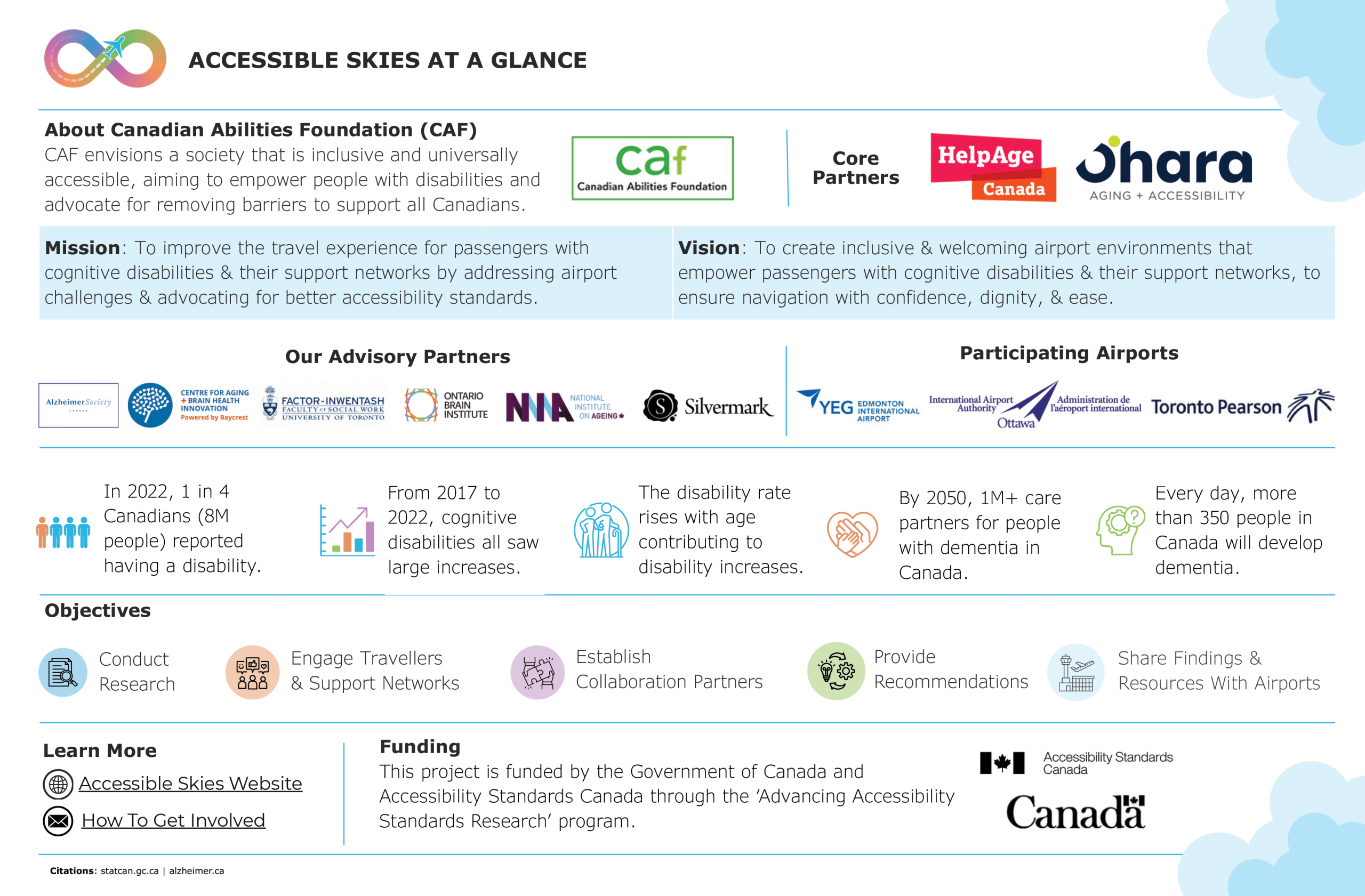 accessible skies at a glance infographic english