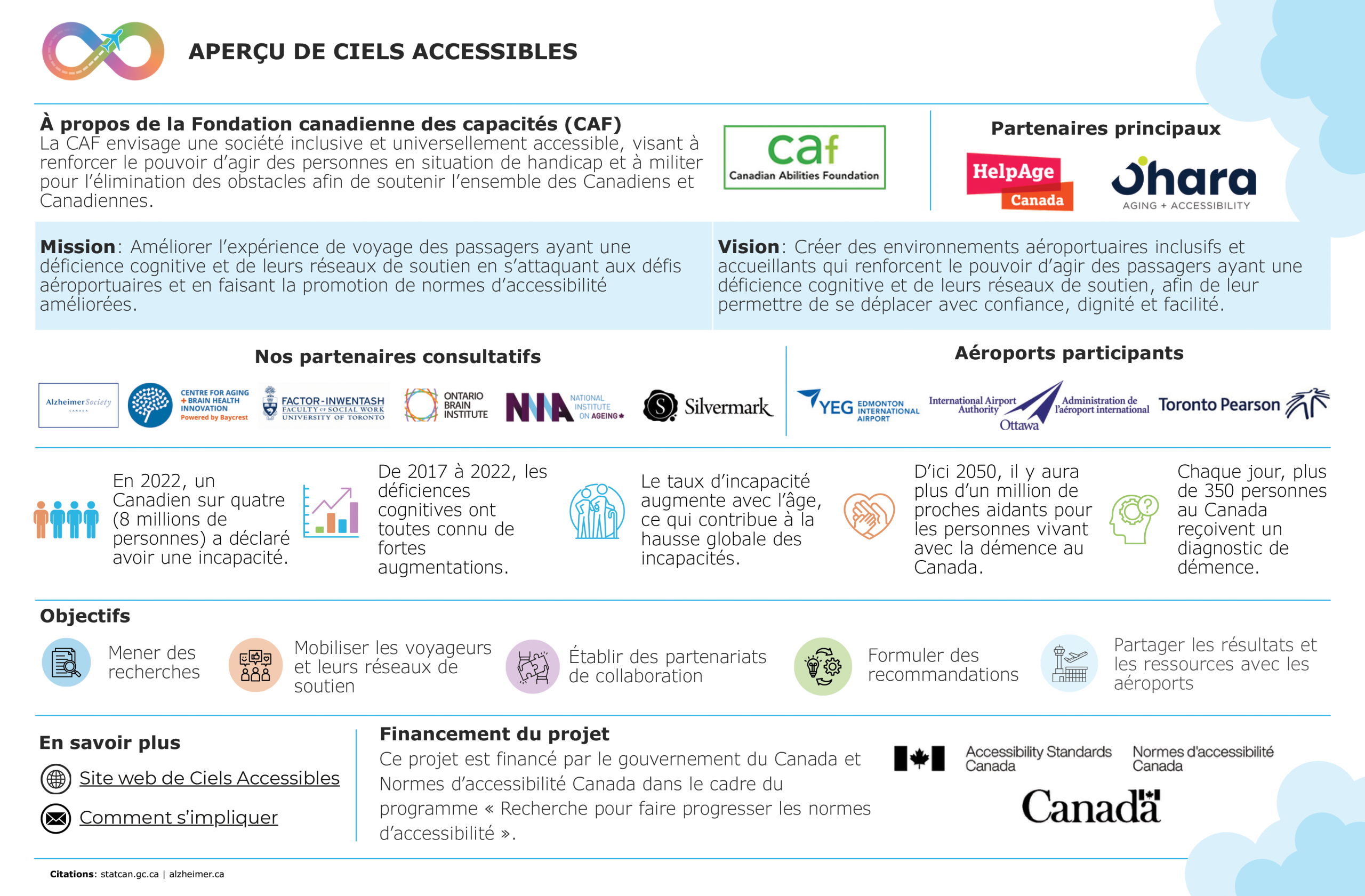 accessible skies at a glance infographic english