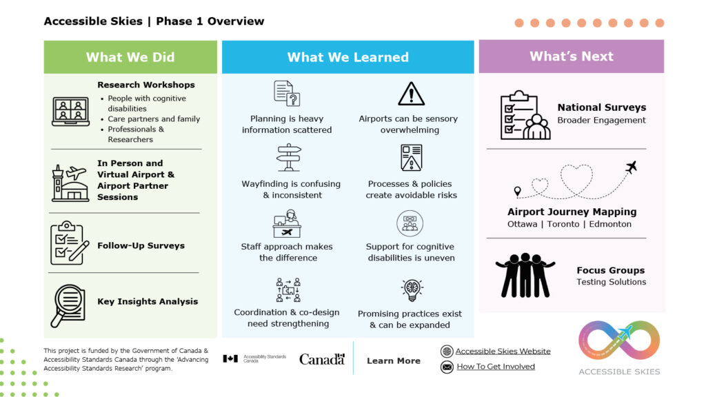 Phase 1 Overview